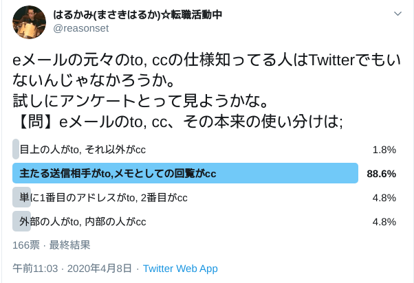 Twitterでのアンケート結果